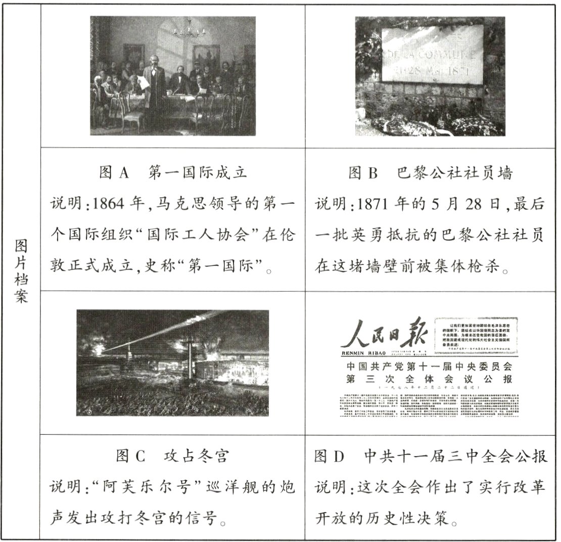 声发出攻打冬宫的信号开放的历史性决策