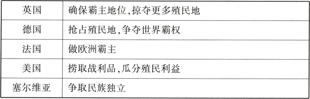 塞尔维亚争取民族独立