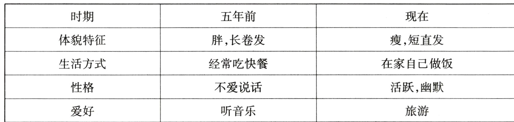 爱好听音乐旅游