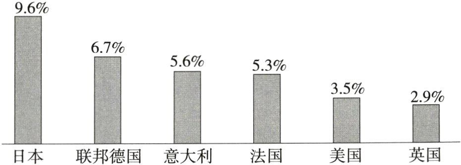 英国美国联邦德国意大利法国日本