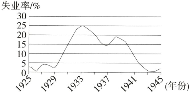 193519319年份19291931941