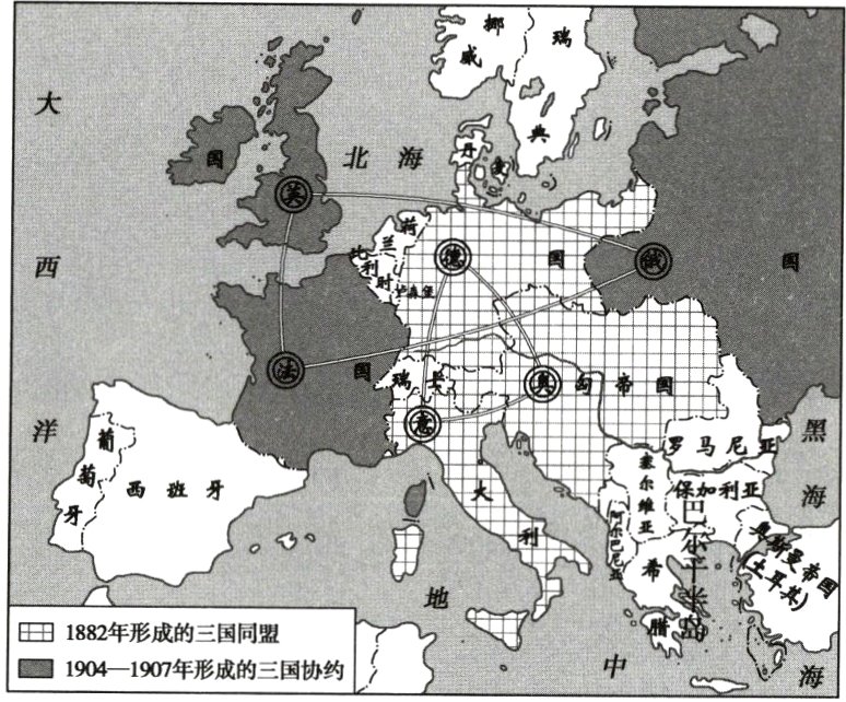 1882年形成的三国同盟二1904−1907年形成的三国协约