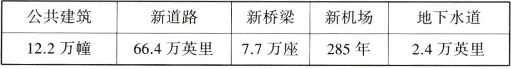 122万幢664万英里77万座285年24万英里