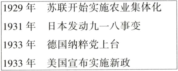 1933年美国宣布实施新政