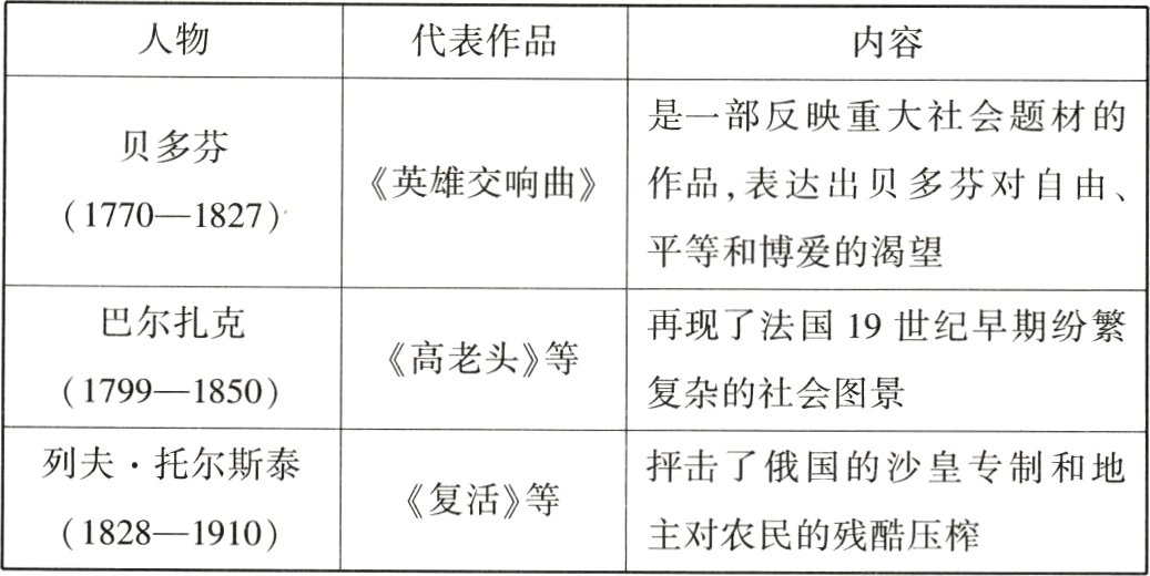 《复活》等主对农民的残酷压榨1828−1910