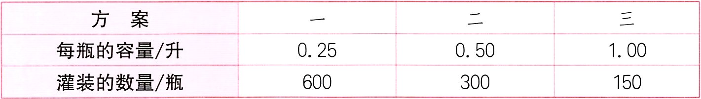 灌装的数量瓶600300150
