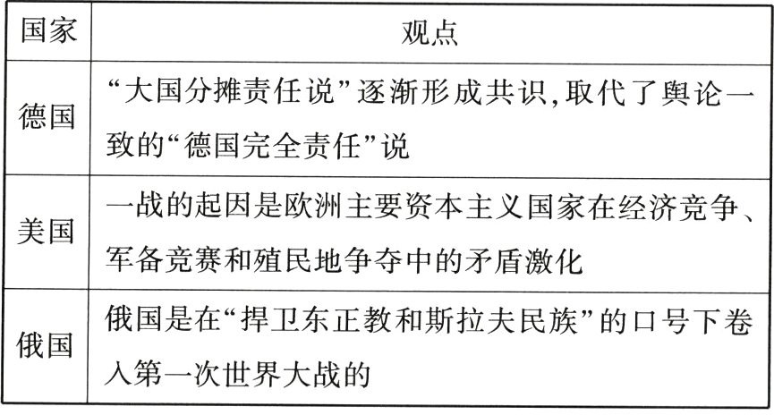 入第一次世界大战的