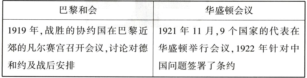 和约及战后安排国问题签署了条约