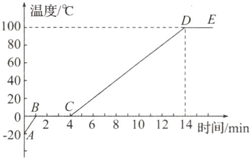 −2{A2468101214时间Vmin