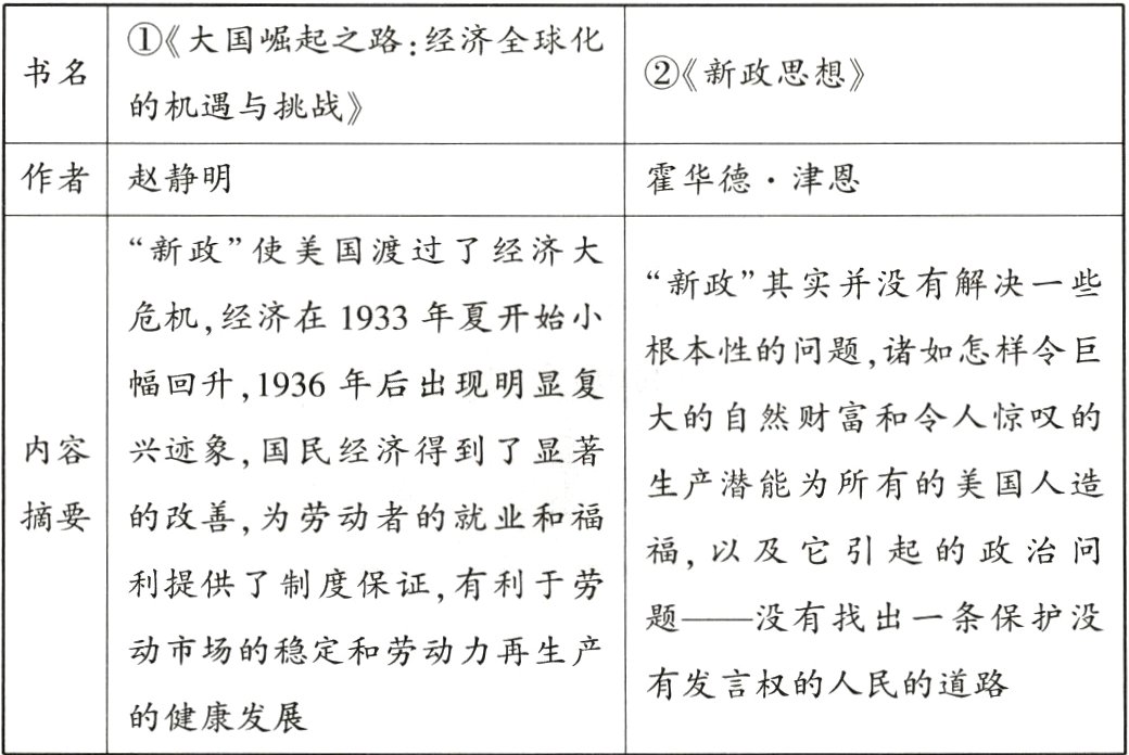 有发言权的人民的道路的健康发展