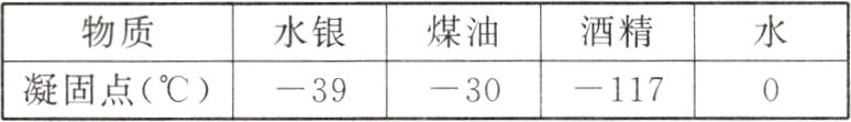 117凝固点℃−39−30