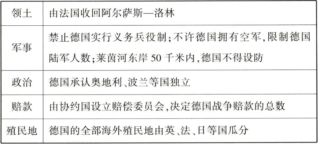 殖民地德国的全部海外殖民地由英法日等国瓜分