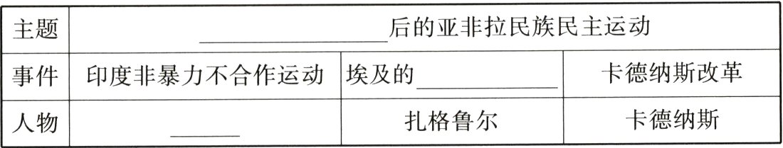 卡德纳斯扎格鲁尔人物