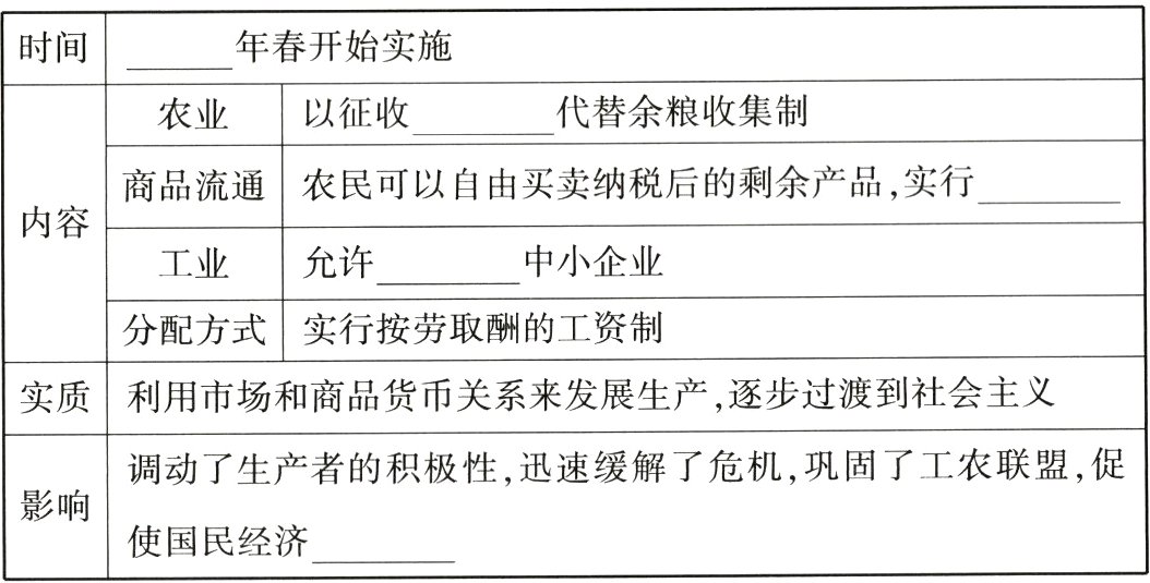 影响使国民经济