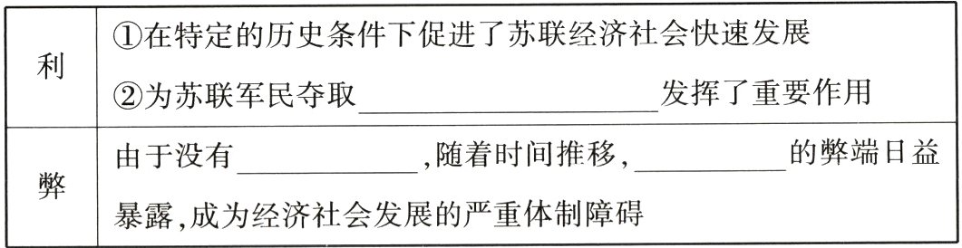 暴露成为经济社会发展的严重体制障碍