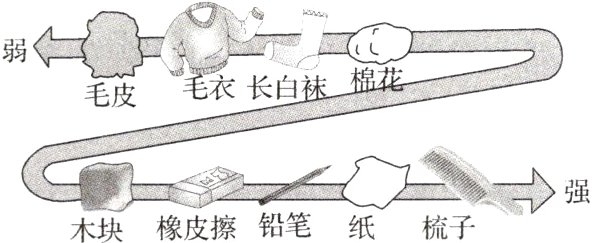 木块橡皮擦铅笔纸梳子