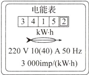 3000imp/kW−h