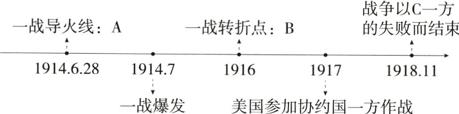 一战爆发美国参加协约国一方作战