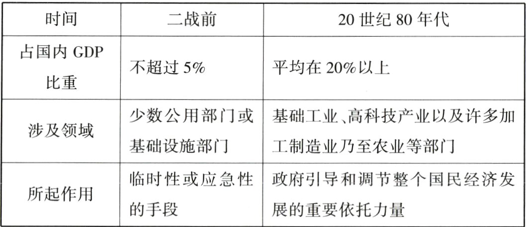 的手段展的重要依托力量
