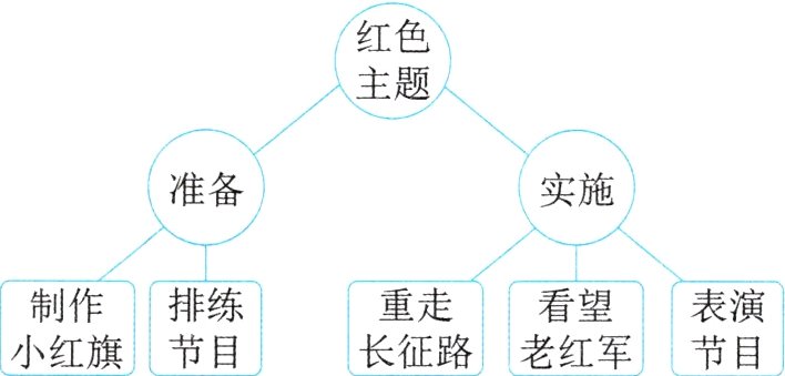 制作排练重走表演小红旗节目长征路老红军节目