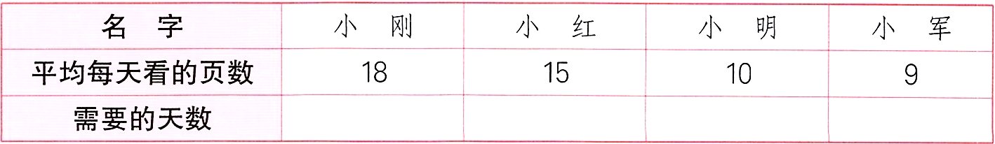 需要的天数