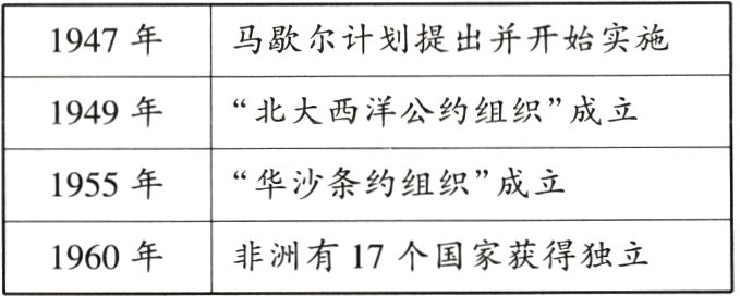 非洲有17个国家获得独立1960年