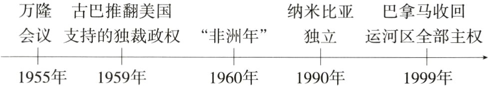 1955年1959年1960年1990年1999年