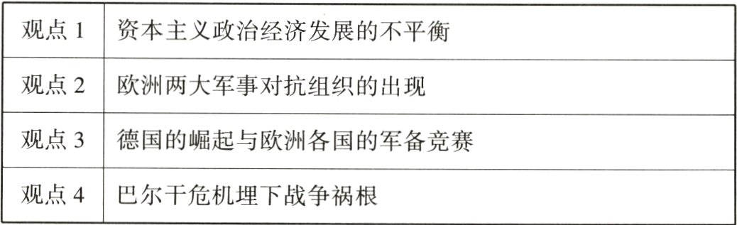 观点4巴尔干危机埋下战争祸根