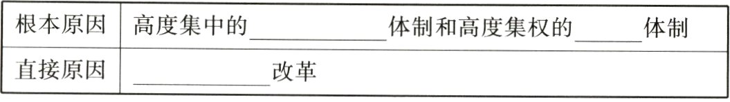 直接原因改革