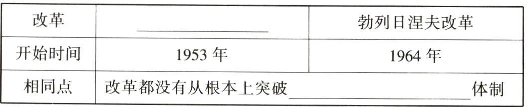 相同点「改革都没有从根本上突破体制