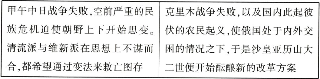 合都希望通过变法来救亡图存二世便开始酝酿新的改革方案