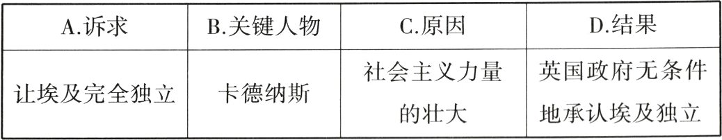 让埃及完全独立卡德纳斯地承认埃及独立的壮大