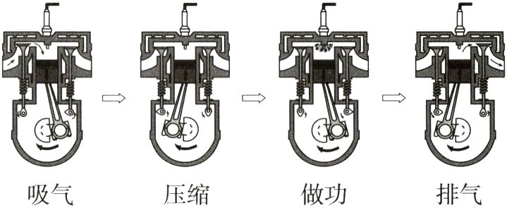 排气压缩做功吸气
