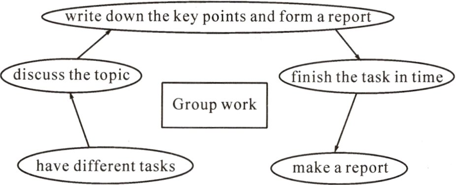 havedifferenttasksmakeareport