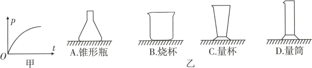 tA锥形瓶D量筒C量杯B烧杯