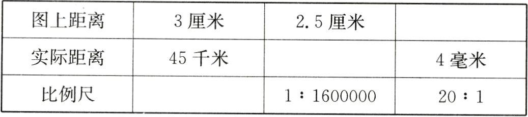 比例尺11600000201