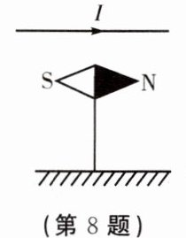 (第8题)