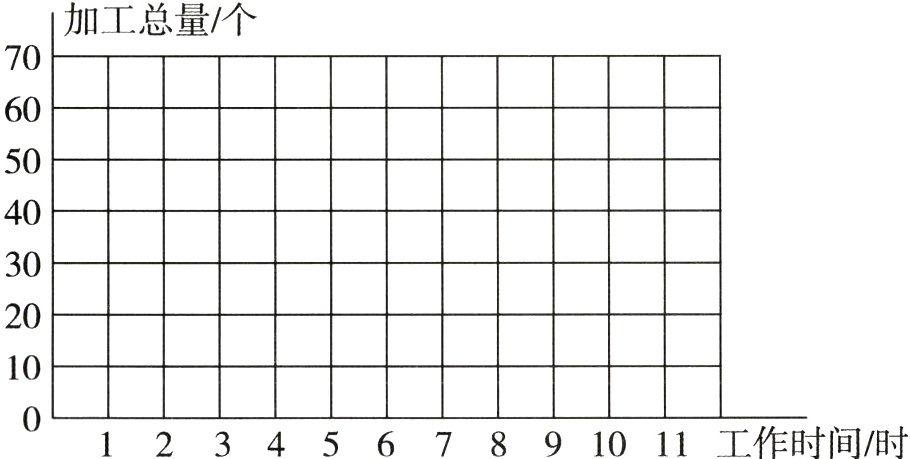 01234567891011工作时间/时
