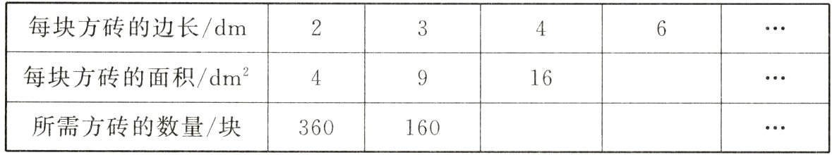 所需方砖的数量/块360160