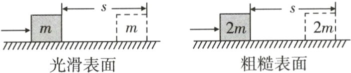 粗糙表面光滑表面