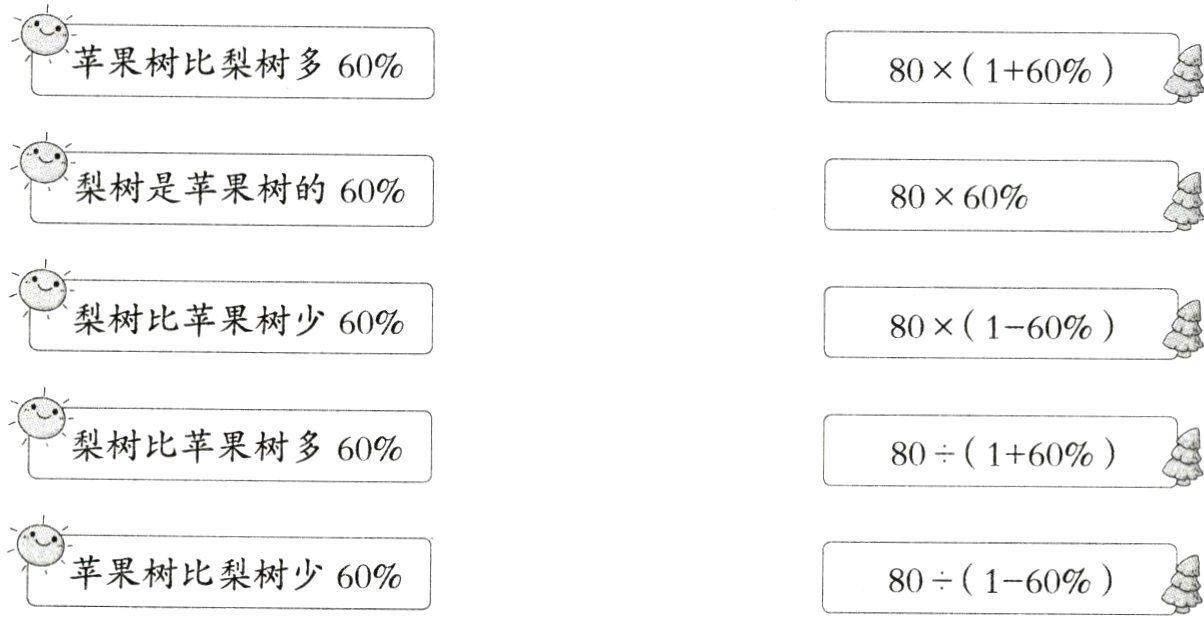 苹果树比梨树少6080160