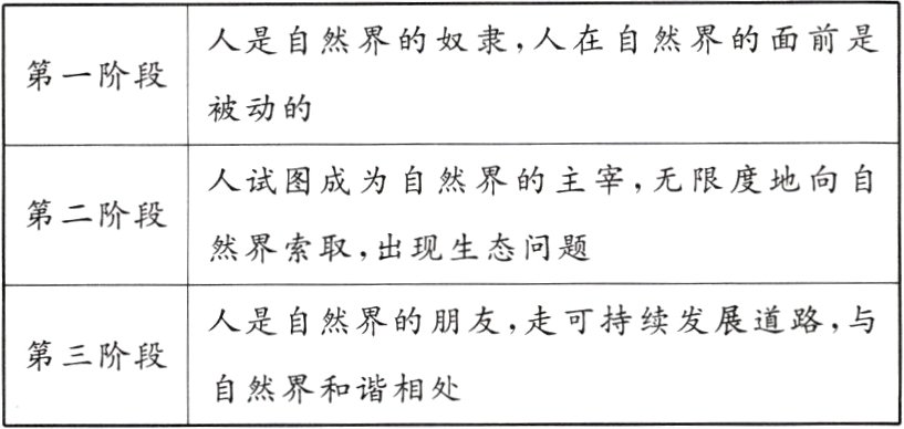 第三阶段自然界和谐相处