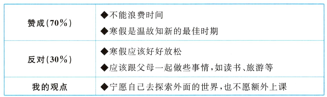我的观点4宁愿自己去探索外面的世界也不愿额外上课
