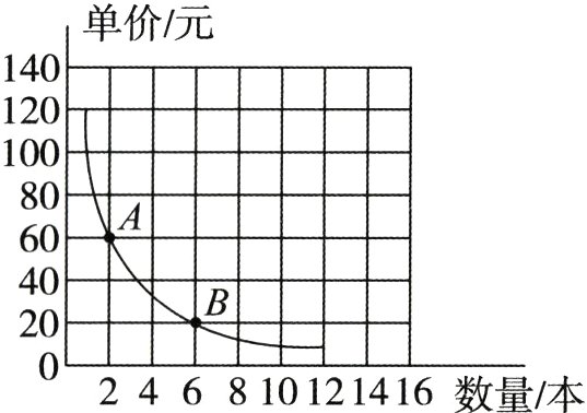 246810121416数量/本