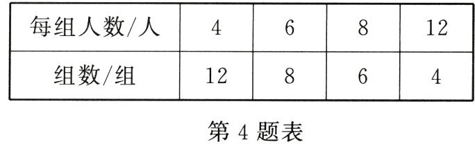 第4题表