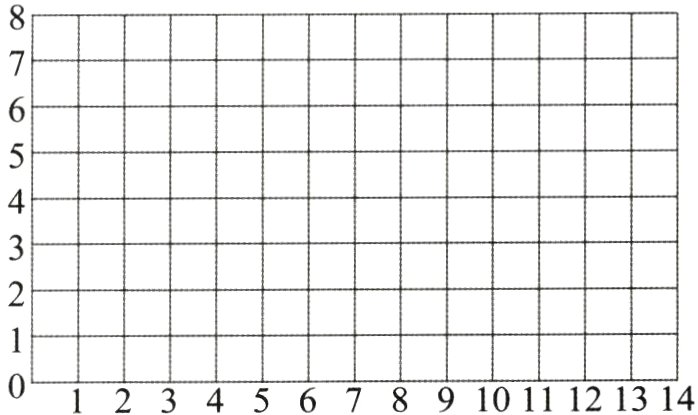 01234567891011121314