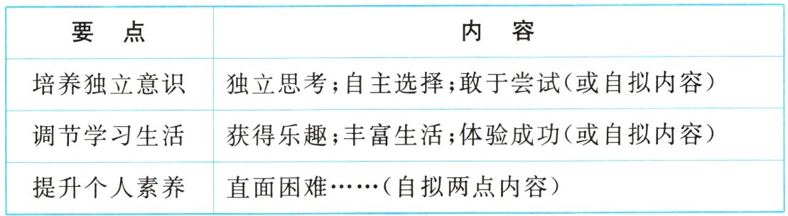 自拟两点内容提升个人素养直面困难