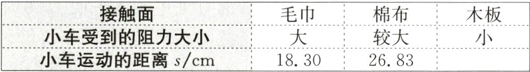 小车受到韵阻力大小重较大小车运动的距离scm18302683