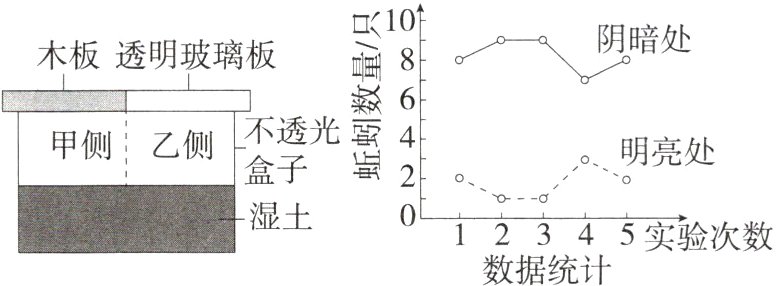 01245实验次数数据统计