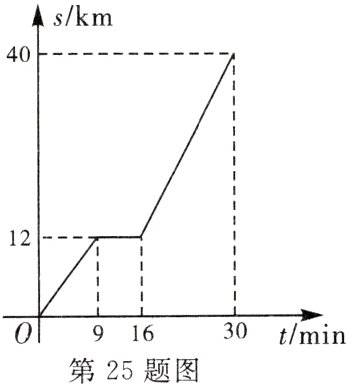 30tmin0l916第25题图